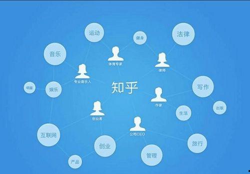 知乎吃瓜都在哪里吃,吃瓜群众的“瓜园”聚集地  第2张